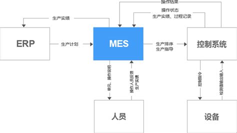 MES制造执行系统_MES智能制造__MES生产管理系统-上海索勤信息科技有限公司