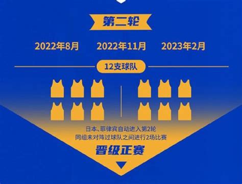2022-23中国男篮世预赛第二阶段赛程/2022年中国男篮世预赛赛程安排-艾卡体育