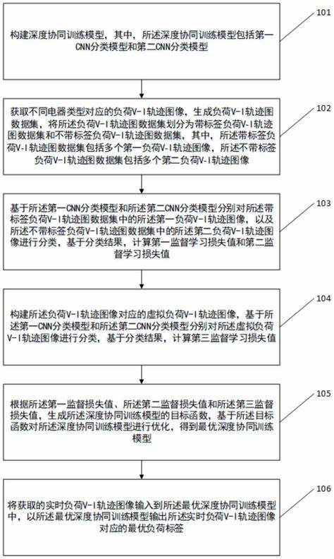 训练负荷安排特征