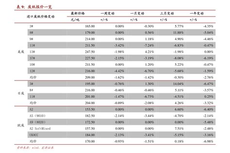 2018年我国铝行业价格走势及各财务指标分析（图）_观研报告网