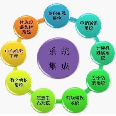 徐州地铁6号线一期工程专用通信系统集成项目评标结果__财经头条