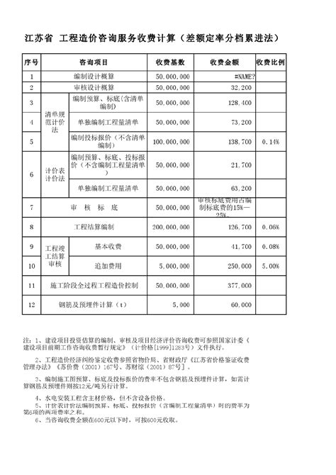 2021年12月淮安市快递业务量与业务收入分别为2579.8万件和18113万元_智研咨询