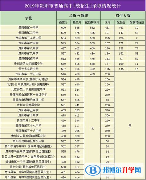 2018年贵阳清华中学全国排名第50名 贵州省排名第3名_初三网