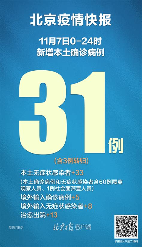 北京昨日新增本土31+33，1例社会面，详情公布！_北晚在线