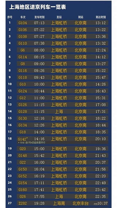芜湖至南京南高铁简明时刻表及票价