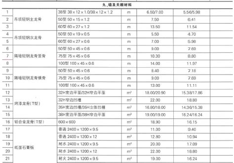 [重庆]2013年12月建设材料造价信息（全套162页）-清单定额造价信息-筑龙工程造价论坛