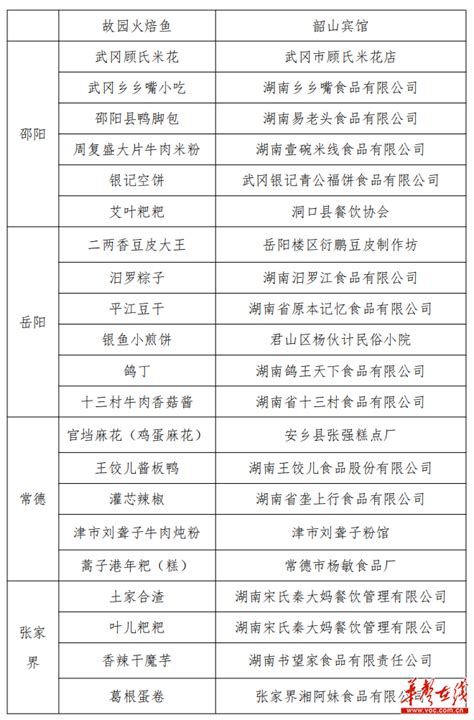 Dinga 的图像结果