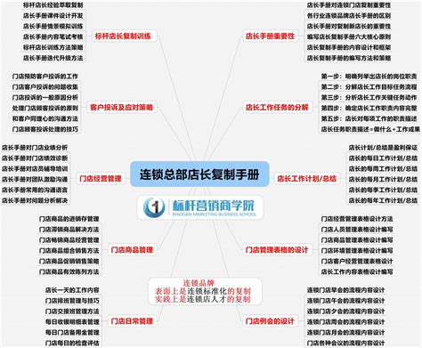 方太打造IPD产品经营与研发管理体系 - 深圳市汉捷管理咨询有限公司