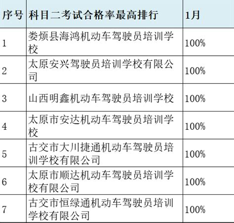 你的驾校靠谱吗？低价驾校的这些“内幕”必须要知道！