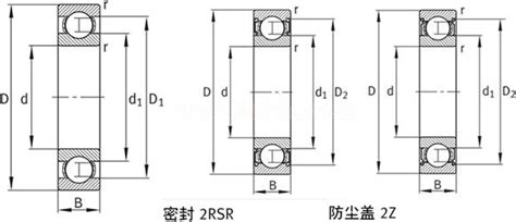 哈尔滨轴承-调心球轴承基本概念和型号尺寸参数表-浙江哈轴宁波直销中心