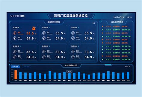 医药冰箱智能监控方案-广东大榕树信息科技有限公司