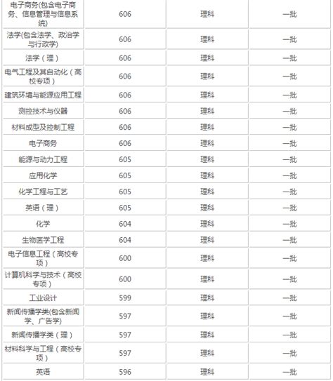重磅发布：2020年湖南省一流本科专业建设点名单