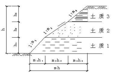 建筑工程放坡系数及土方放坡计算公式.docx - 冰豆网