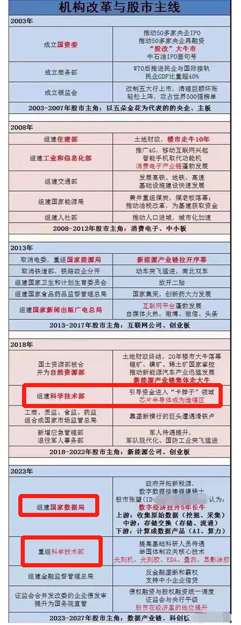 北交所公示第二届上市委、第二届重组委委员候选人名单-新闻-上海证券报·中国证券网