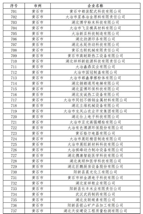 2023年安徽省黄山市黄山区事业单位统一笔试招聘35人公告（报名时间3月27日至4月2日）