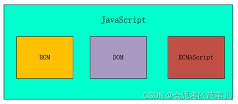 动态规划算法详解，Java实现相关例题。_java 动态规划算法-CSDN博客