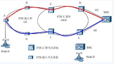 ptn网络拓扑图,网络拓扑图,基本网络拓扑图(第2页)_大山谷图库