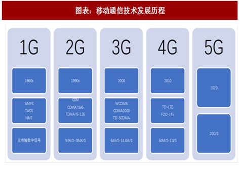 4G和5G将长期协同发展-爱云资讯