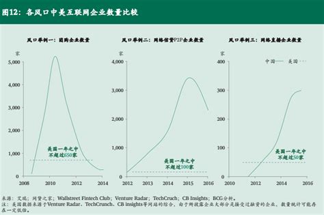 中国人口红利消失，百度为首逐鹿AI成发展新引擎？