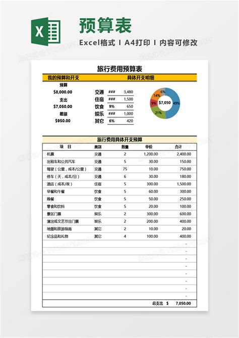 旅行费用预算表Excel模板下载_熊猫办公