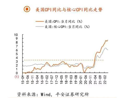 全球通胀，中国如何应对？专家这样看……__财经头条