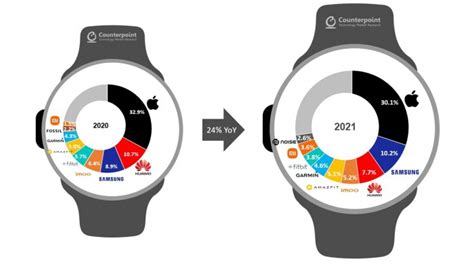 智能手表市场分析报告_2019-2025年中国智能手表市场调查与投资前景报告_中国产业研究报告网