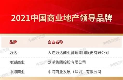 2020中国房地产开发企业品牌价值50强排行榜-排行榜-中商情报网