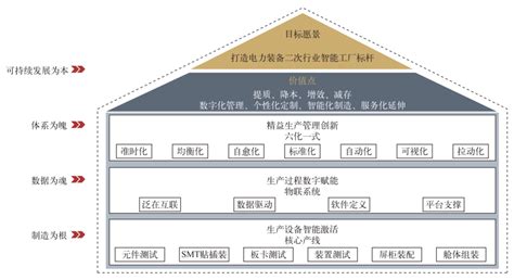 上海将实施智能工厂领航计划 “十四五”期间建设200家智能工厂 - 各地产经 - 中国产业经济信息网