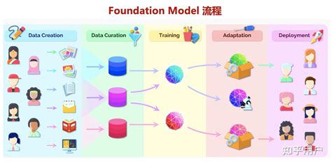 结构方程模型建模思路及Amos操作--中介变量效果确定（二） - 知乎
