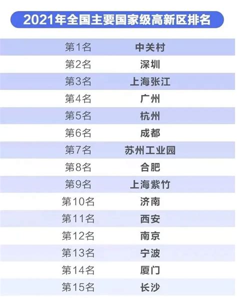 海口高新区综合 排名跃居全国71位 - 北京关键要素咨询有限公司