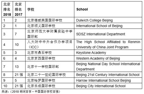 北京排名前十的国际初中学校一览-育路国际学校网