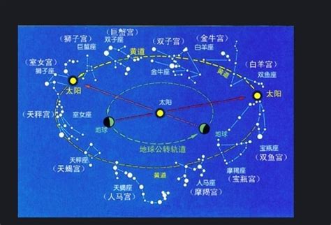天文名词解释--黄道（ecliptic） - 地理备课资料 - 地理教师网