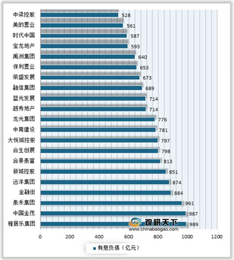 必读资深头条:中国负债逾期的人多吗最新-全国负债人数已达7亿,逾期率42%「28日实时动态」 - deyi法律栏目