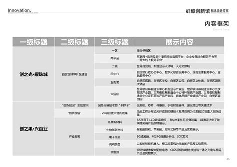 蚌埠创新馆概念方案设计（2021年丝路视觉）_页面_095