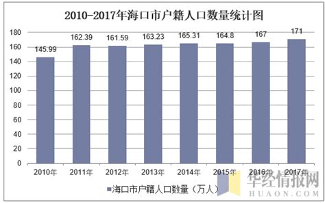 海南省人口密度数据产品-行业新闻-地理国情监测云平台