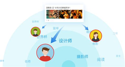 网络营销解决方案-南京首屏|南京百度客户服务中心