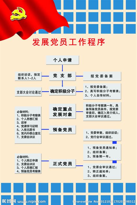 党政风入党流程培训PPT模板下载_培训_图客巴巴