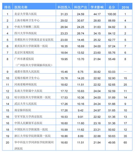 2020年度《中国医院排行榜》发布！河南这两家医院上榜-大河新闻