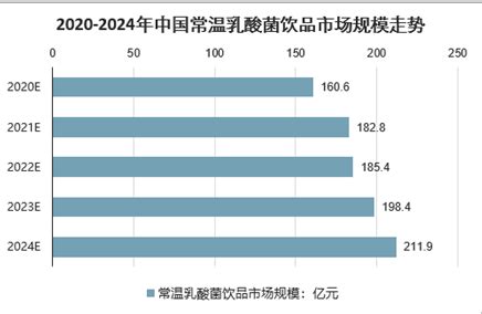 乳酸菌饮料市场分析报告_2021-2027年中国乳酸菌饮料市场研究与战略咨询报告_中国产业研究报告网