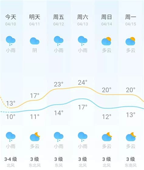 北京天气实况_手机新浪网