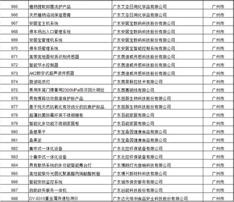 关于2022年广东省名优高新技术产品评选拟通过名单的公示-中检赛辰技术服务有限公司
