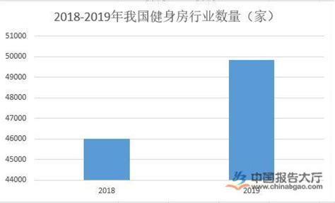 2018年中国健身行业分析报告-市场深度调研与发展趋势研究_观研报告网