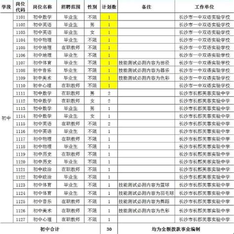 2021年湖南长沙市芙蓉区公开招聘中小学幼儿园教师【129人】(1)-长沙教师招聘网