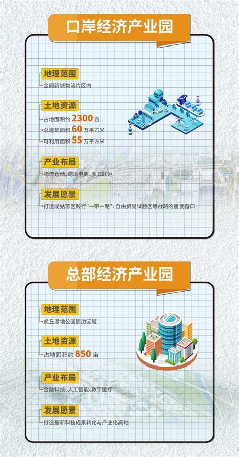 2022年上半年苏州姑苏区GDP414.51亿元，三产占比94%_姑苏区GDP_聚汇数据
