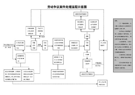 重庆劳动仲裁申请材料及流程- 重庆本地宝