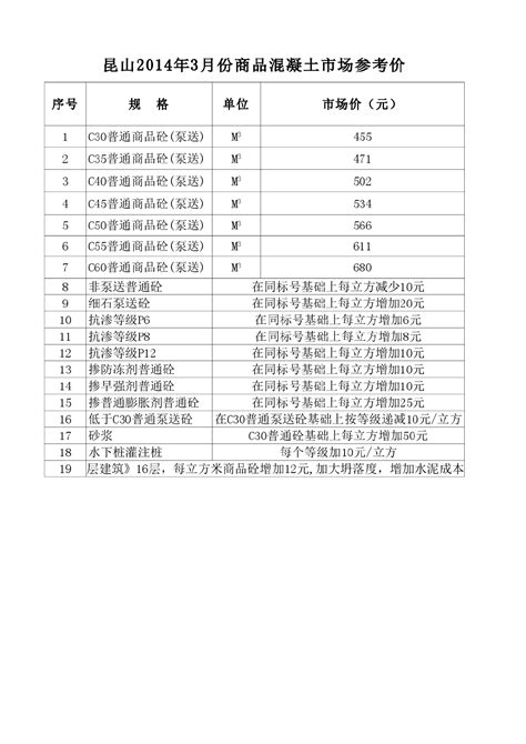 【张家港】建设工程材料价格信息(含昆山市) （2014年3月）_材料价格信息_土木在线
