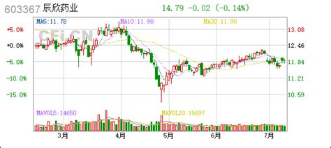 辰欣药业(603367):辰欣药业股份有限公司关于获得药品注册批件- CFi.CN 中财网