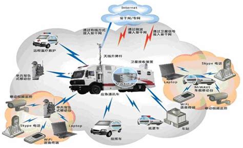 上海微系统所科技人员奔赴玉树抗震救灾----中国科学院