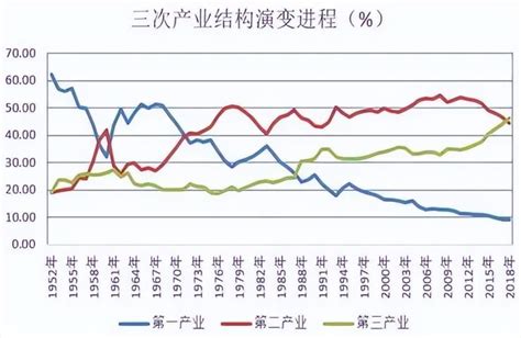 三产是哪三产，什么叫第一产业，第二产业，第三产业怎么区分的 - 科猫网