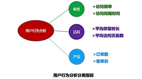 mysql---淘宝用户行为分析 - 知乎